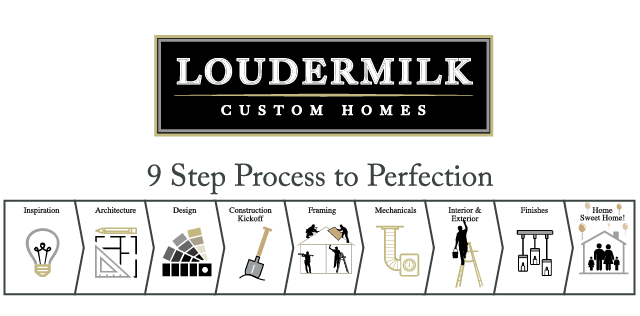 9 Step Process to Perfection new logo 2022